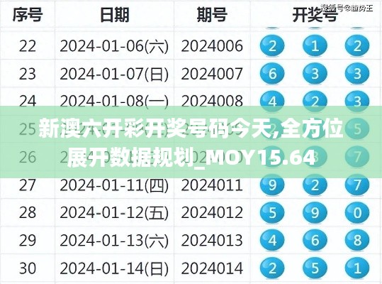 新澳六开彩开奖号码今天,全方位展开数据规划_MOY15.64