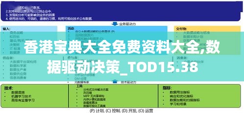 香港宝典大全免费资料大全,数据驱动决策_TOD15.38