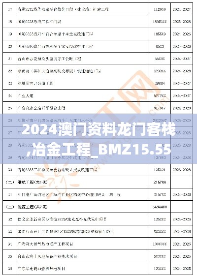 2024澳门资料龙门客栈,冶金工程_BMZ15.55