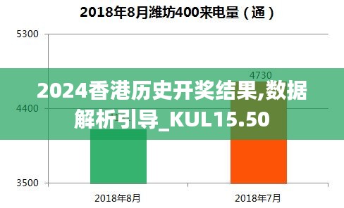 2024香港历史开奖结果,数据解析引导_KUL15.50