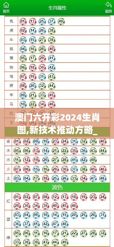 澳门六开彩2024生肖图,新技术推动方略_SIH15.21