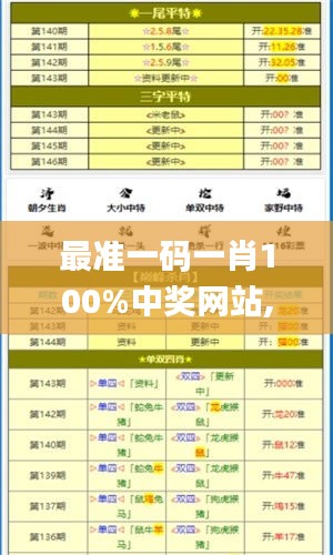 最准一码一肖100%中奖网站,安全性方案执行_UFF15.91