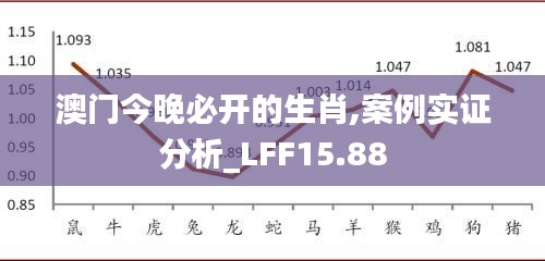 澳门今晚必开的生肖,案例实证分析_LFF15.88