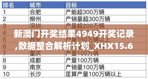 新澳门开奖结果4949开奖记录,数据整合解析计划_XHX15.63