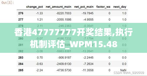 香港47777777开奖结果,执行机制评估_WPM15.48