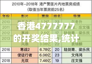 香港4777777的开奖结果,统计材料解释设想_COT15.96