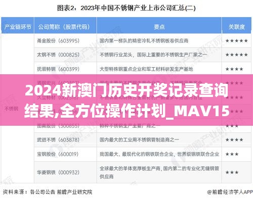 2024新澳门历史开奖记录查询结果,全方位操作计划_MAV15.77