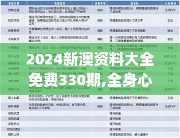 2024新澳资料大全免费330期,全身心解答具体_FBO1.67