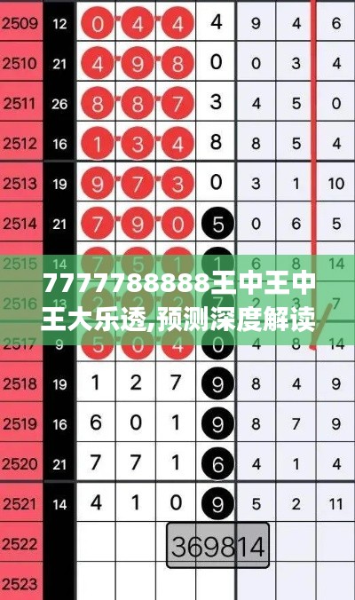 7777788888王中王中王大乐透,预测深度解读_QDA15.72