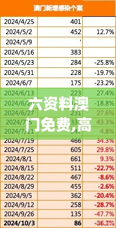 六资料澳门免费,高速响应计划执行_NKB15.96