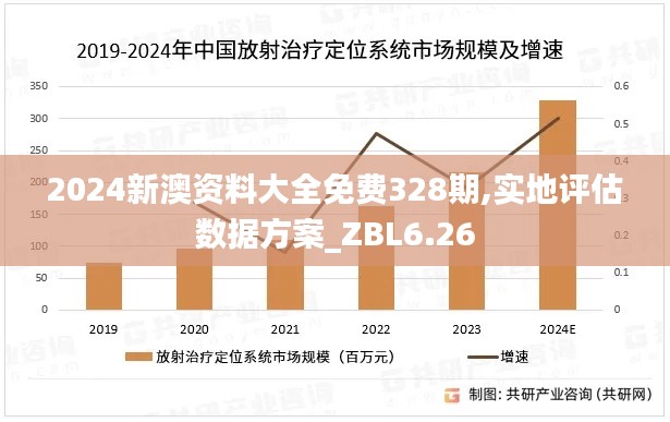 2024新澳资料大全免费328期,实地评估数据方案_ZBL6.26