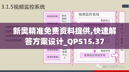 新奥精准免费资料提供,快速解答方案设计_QPS15.37