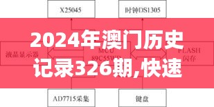 2024年澳门历史记录326期,快速问题设计方案_KCF3.45