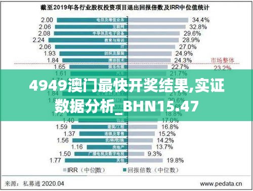 4949澳门最快开奖结果,实证数据分析_BHN15.47