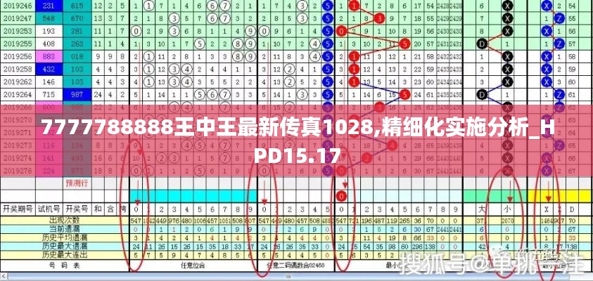 7777788888王中王最新传真1028,精细化实施分析_HPD15.17