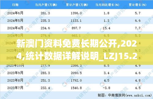 新澳门资料免费长期公开,2024,统计数据详解说明_LZJ15.23