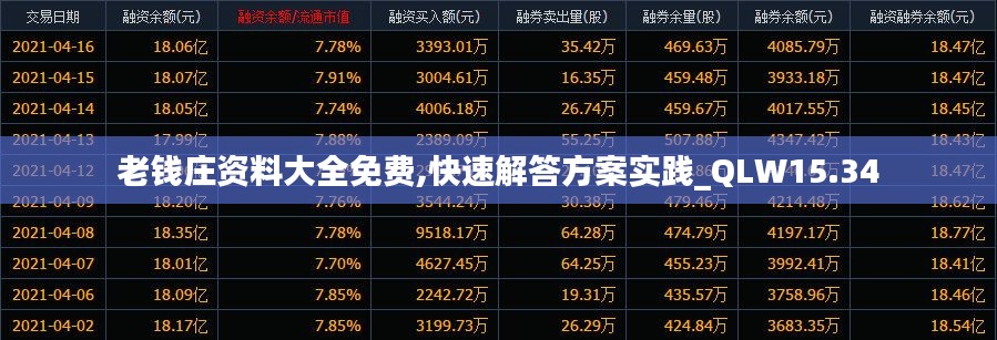 老钱庄资料大全免费,快速解答方案实践_QLW15.34