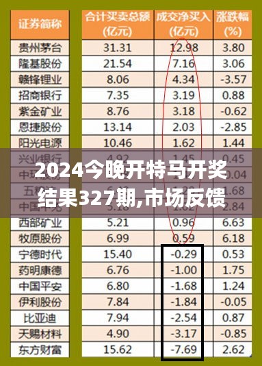 2024今晚开特马开奖结果327期,市场反馈解析落实_GVU3.39