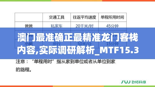 澳门最准确正最精准龙门客栈内容,实际调研解析_MTF15.34