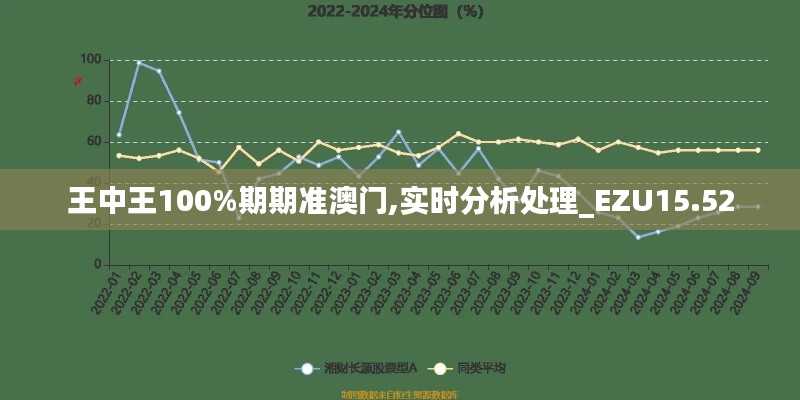 王中王100%期期准澳门,实时分析处理_EZU15.52