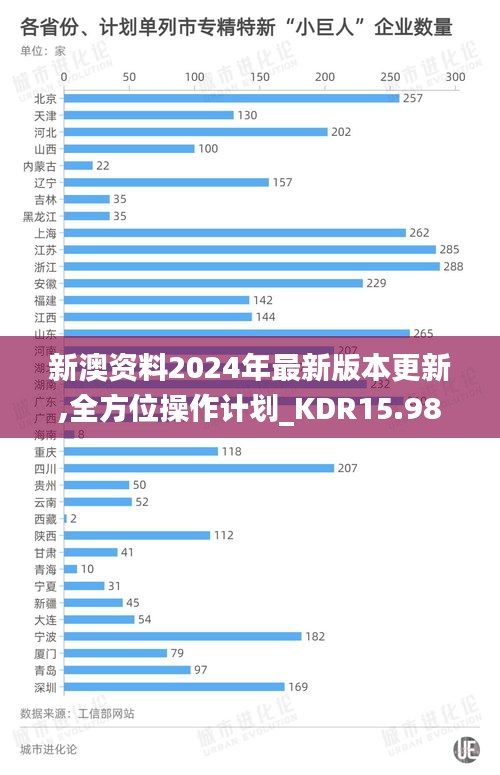 新澳资料2024年最新版本更新,全方位操作计划_KDR15.98