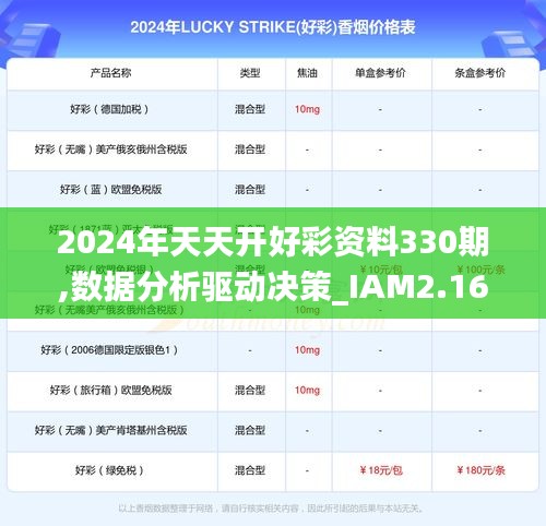 2024年天天开好彩资料330期,数据分析驱动决策_IAM2.16