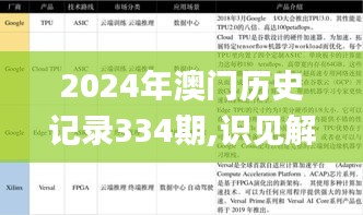 2024年澳门历史记录334期,识见解答解释落实_JUZ1.16