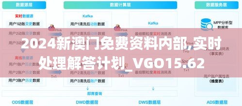 2024新澳门免费资料内部,实时处理解答计划_VGO15.62