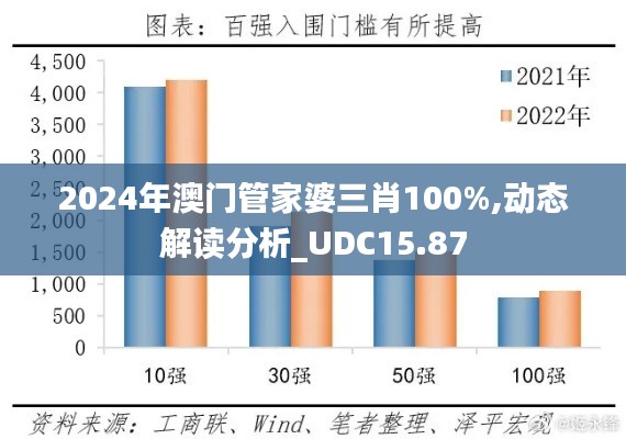 2024年澳门管家婆三肖100%,动态解读分析_UDC15.87