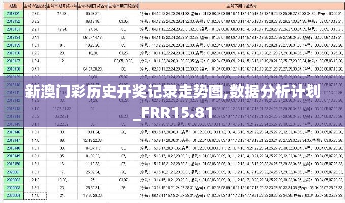 新澳门彩历史开奖记录走势图,数据分析计划_FRR15.81