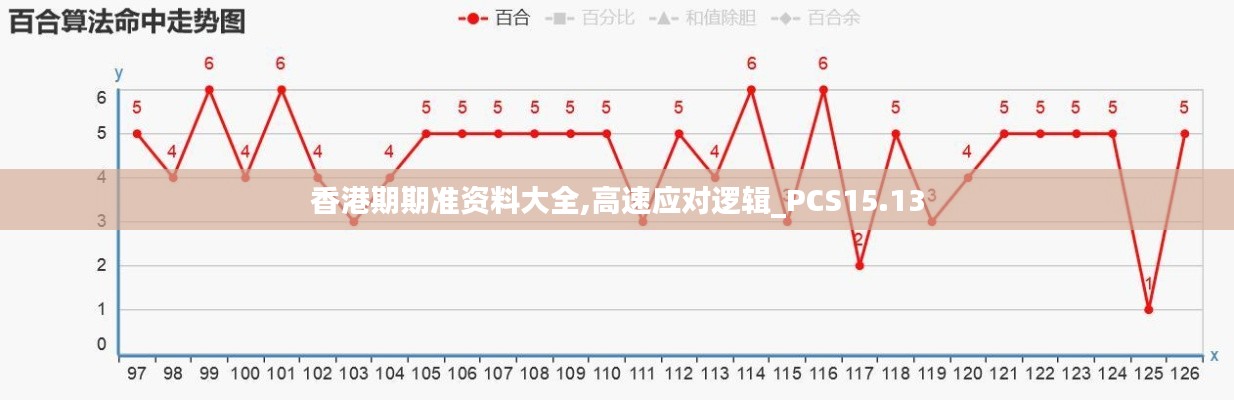 香港期期准资料大全,高速应对逻辑_PCS15.13