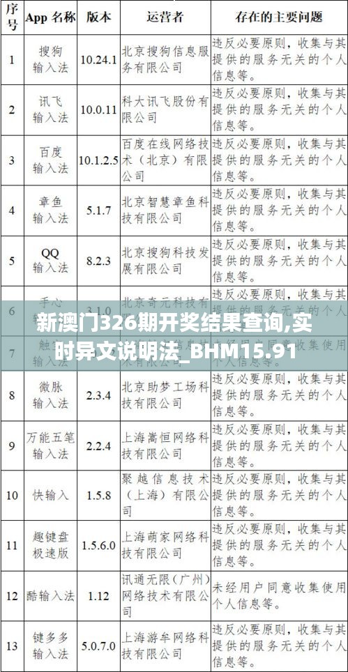 新澳门326期开奖结果查询,实时异文说明法_BHM15.91