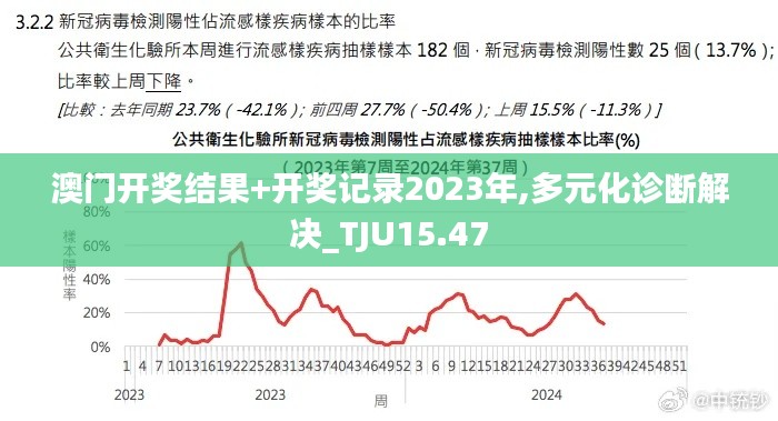 澳门开奖结果+开奖记录2023年,多元化诊断解决_TJU15.47