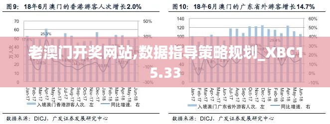 老澳门开奖网站,数据指导策略规划_XBC15.33