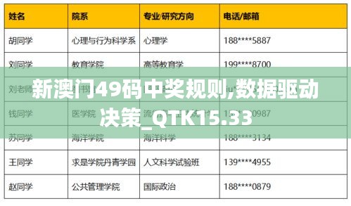 新澳门49码中奖规则,数据驱动决策_QTK15.33