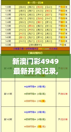 新澳门彩4949最新开奖记录,多元化诊断解决_EYM15.29