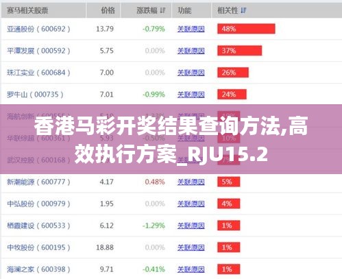 香港马彩开奖结果查询方法,高效执行方案_RJU15.2