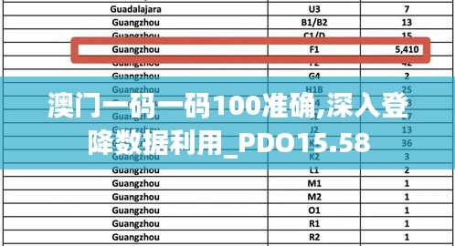 澳门一码一码100准确,深入登降数据利用_PDO15.58