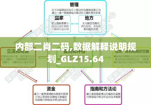 内部二肖二码,数据解释说明规划_GLZ15.64