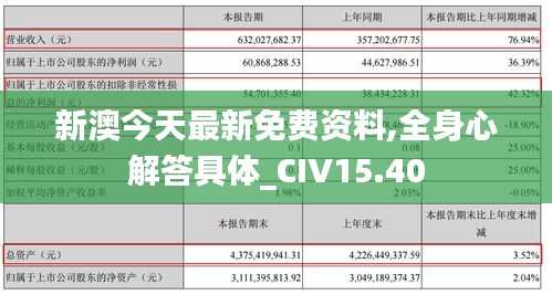 新澳今天最新免费资料,全身心解答具体_CIV15.40