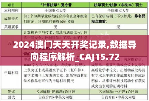 2024澳门天天开奖记录,数据导向程序解析_CAJ15.72