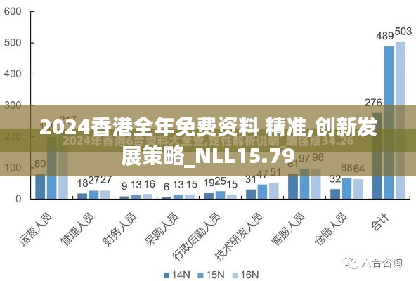 2024香港全年免费资料 精准,创新发展策略_NLL15.79