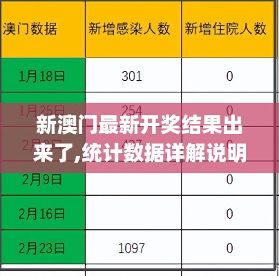 新澳门最新开奖结果出来了,统计数据详解说明_NDI15.7