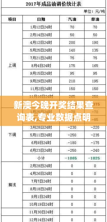 新澳今晚开奖结果查询表,专业数据点明方法_HUN15.89