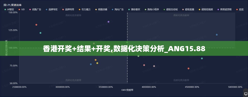 香港开奖+结果+开奖,数据化决策分析_ANG15.88
