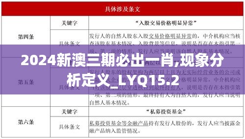 2024新澳三期必出一肖,现象分析定义_LYQ15.2