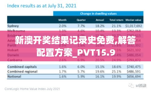 新澳开奖结果记录史免费,解答配置方案_PVT15.9