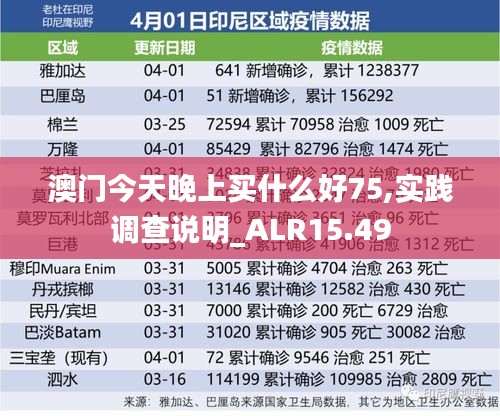 澳门今天晚上买什么好75,实践调查说明_ALR15.49