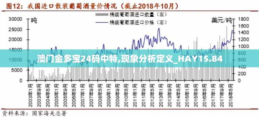 澳门金多宝24码中特,现象分析定义_HAY15.84