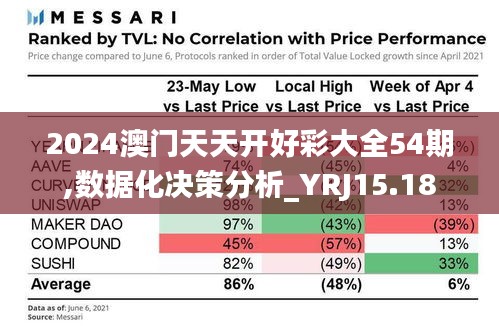 2024澳门天天开好彩大全54期,数据化决策分析_YRJ15.18